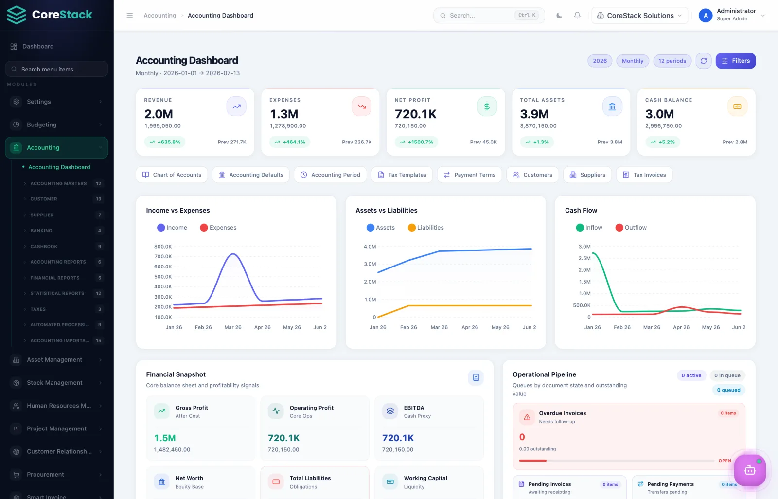 CoreStack ERP Accounting & Finance module interface