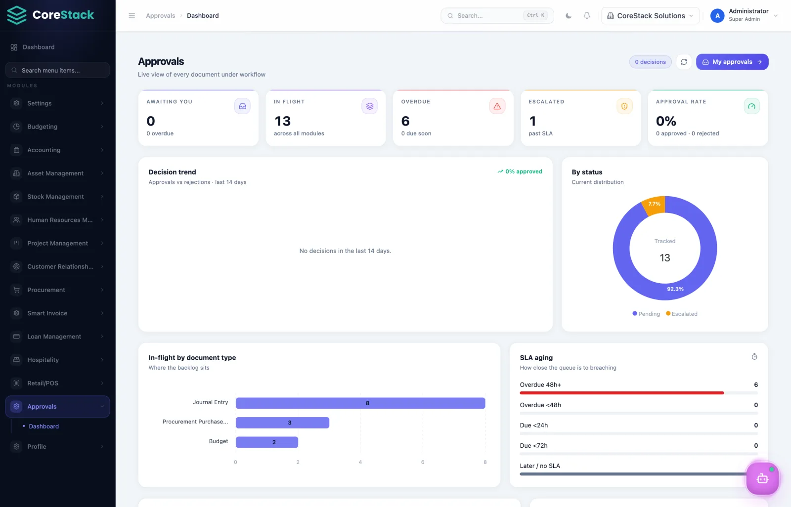 CoreStack ERP Approval workflows screen