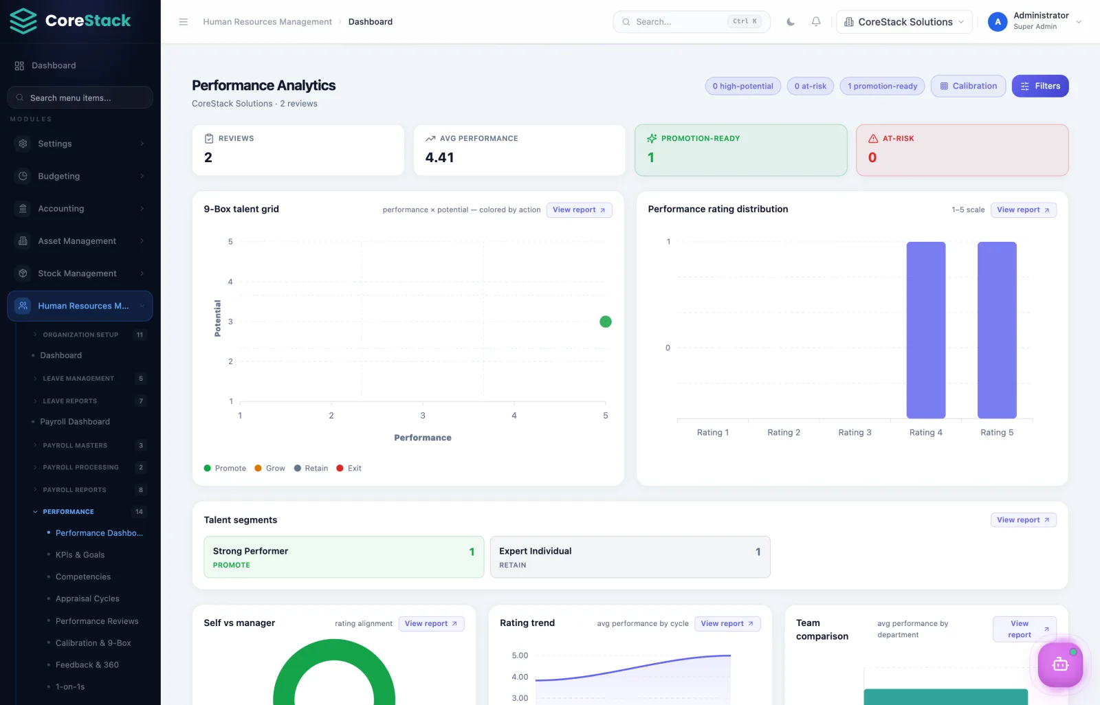 CoreStack ERP Performance reviews screen